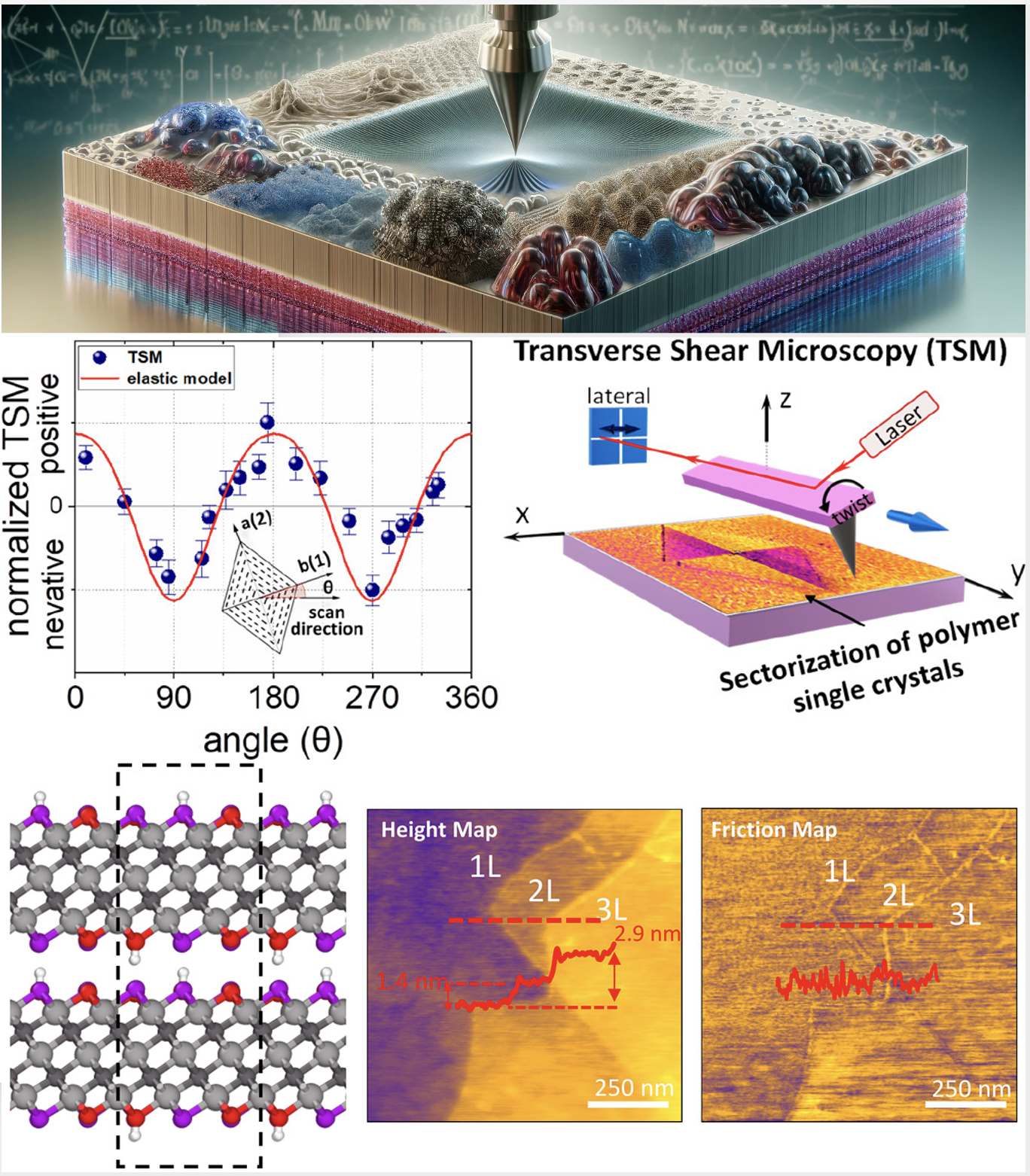 Experimental Nanomechanics of Materials & Interfaces